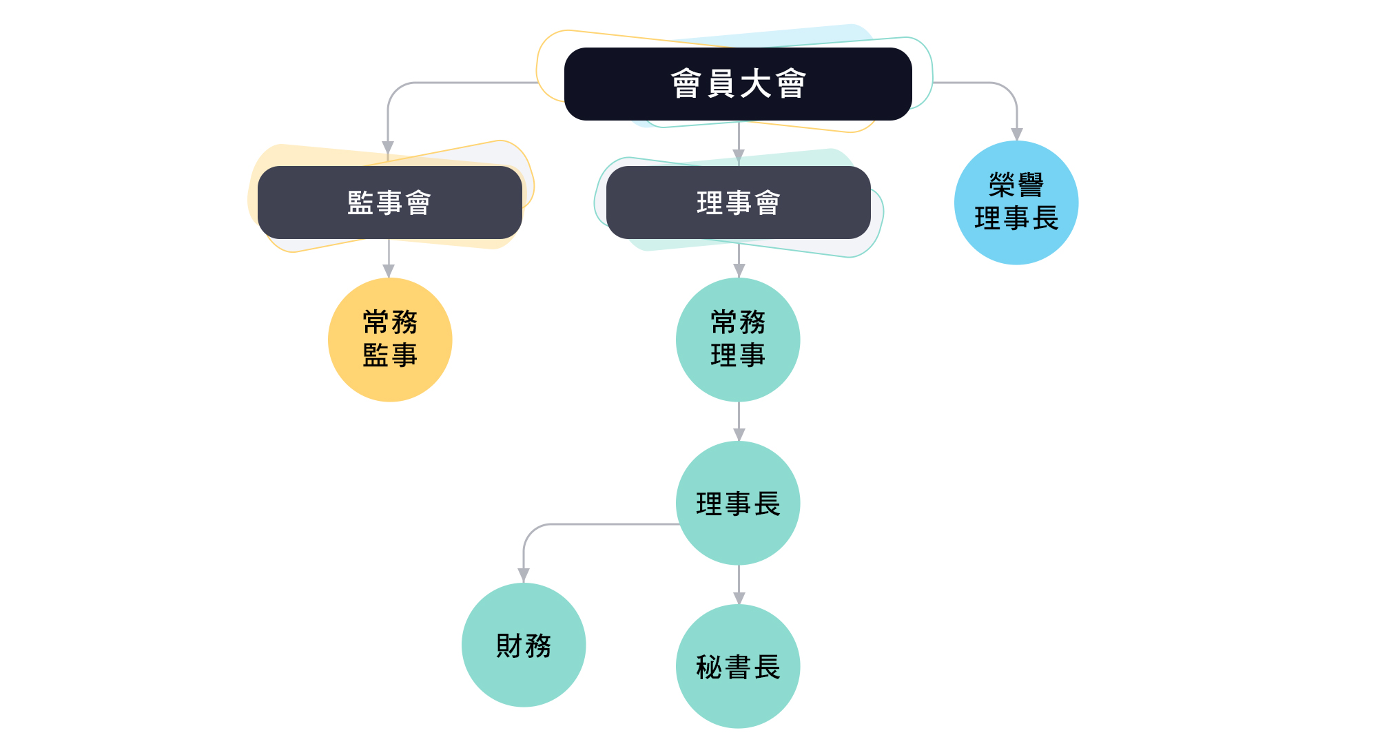 臺灣教材研究發展學會組織圖